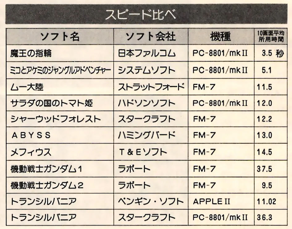 「ポプコム」（小学館刊）1984年7月号