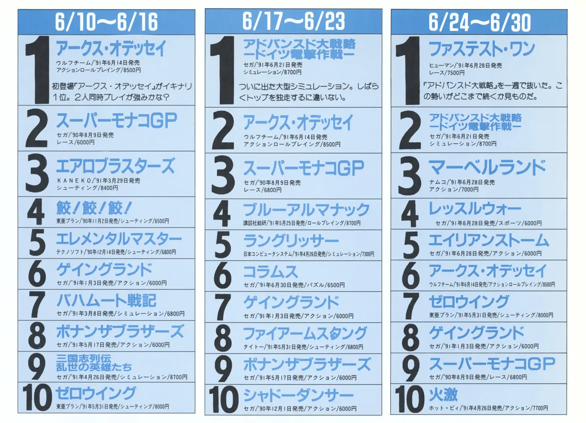 メガドライブFAN1991年9月号