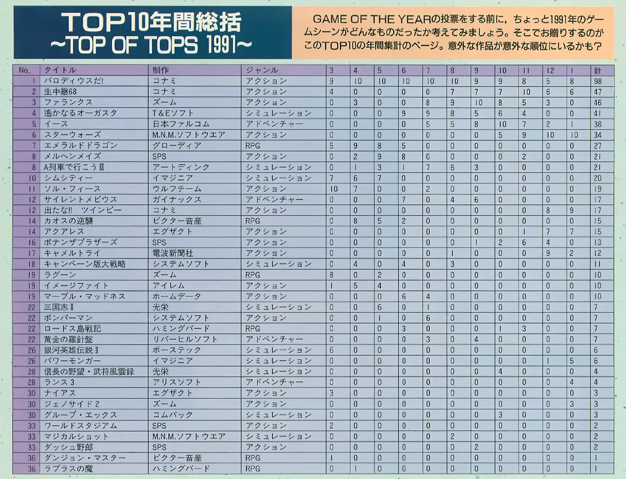 Oh!X 1992年2月号