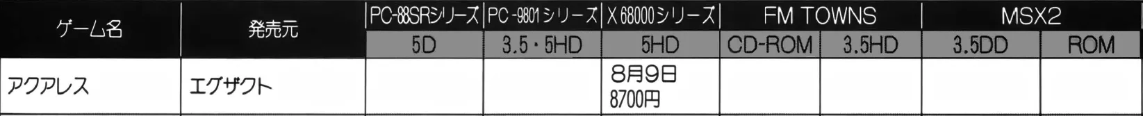 テクノポリス 1991年7月号新作ゲーム発売予定表