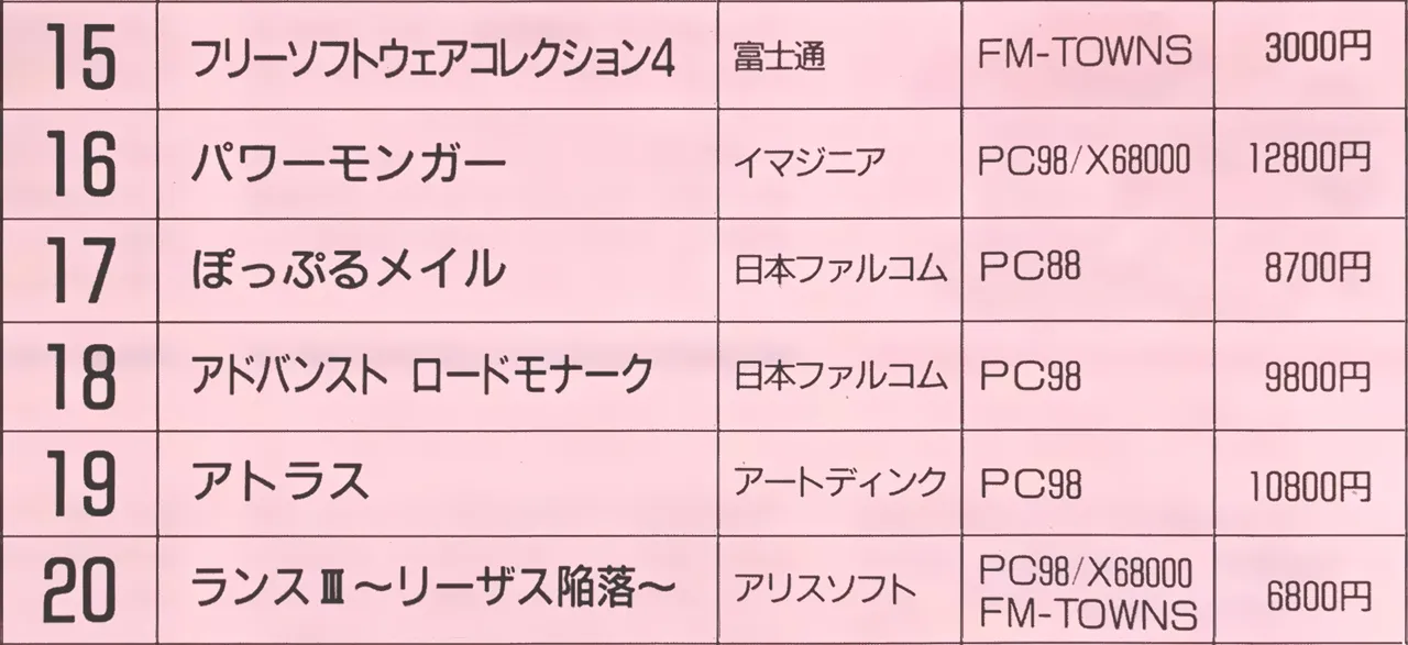 『コンプティーク』1992年3月号p.54