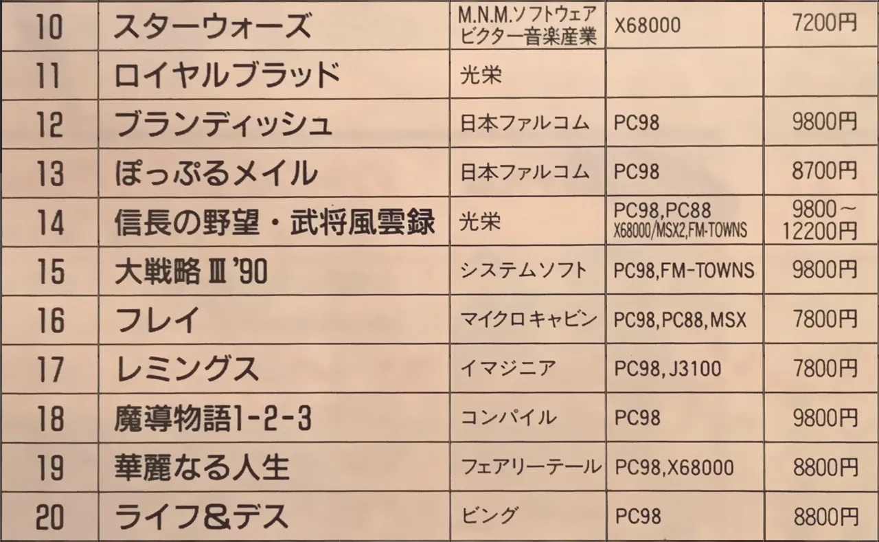 『コンプティーク』1992年4月号