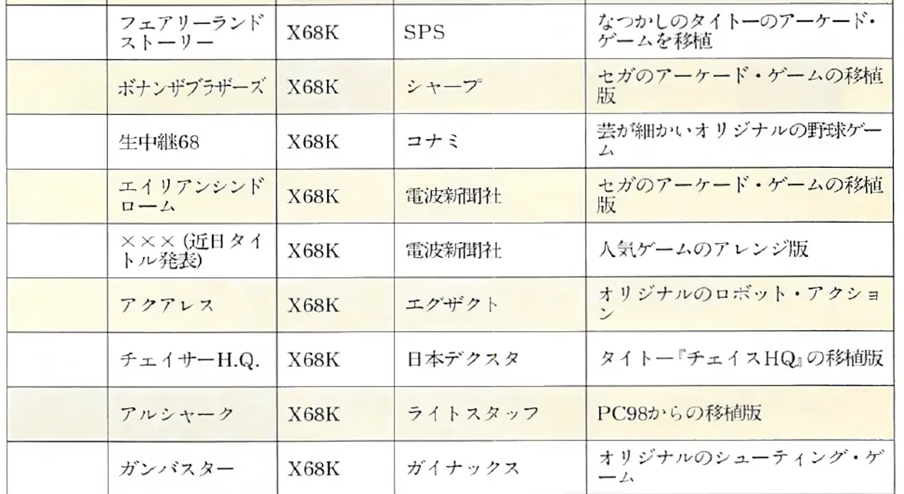 ベーマガ 1991年5月号